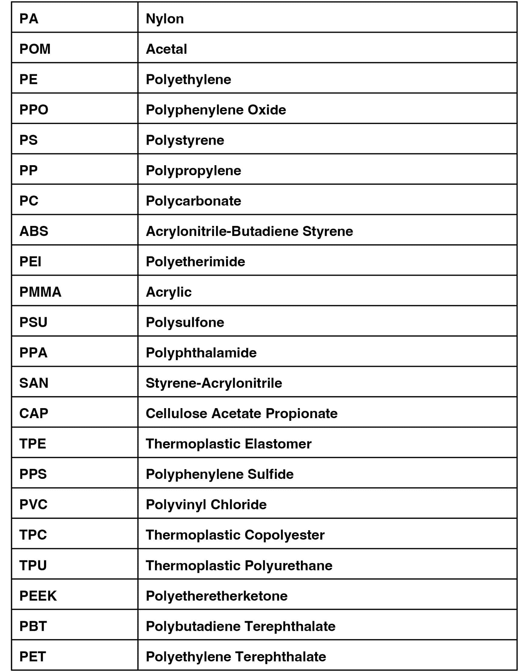 Resin_List_Updated (1)